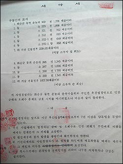 운농리와 학운농장 소유주 김씨, 손씨 부부간의 서약서. 